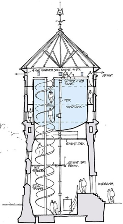 Tegning af renoveringen af Vandtårnet